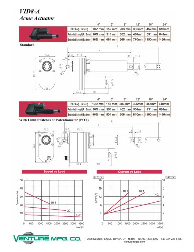 VI Actuator DC