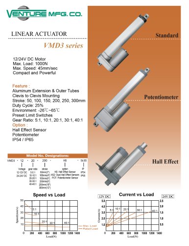 VMD Actuator