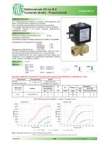 Serie 21A Proporzionale - 3