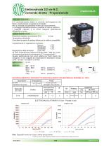 Serie 21A Proporzionale - 7