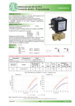 Serie 21A Proporzionale - 9