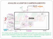 Aries 1003 continuo VOC emissione presentazione-3