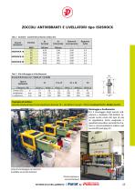 ISOBLOCS - 3