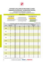 SUPPORTI LIVELLATORI A CUNEO REGOLABILI ED ANTIVIBRANTI - 6