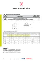 ZOCCOLI ANTIVIBRANTI REGOLABILI JACKMOUNT tipo Z01 e Z02 - 5