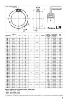 Ghiere di registrazione e bloccaggio di precisione GS409 - 7