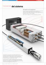 Micro Hydraulics - 5