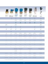 Dispositivi di controllo per l’industria per Rivenditori e Distributor - 11