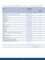 Dispositivi di controllo per l’industria per Rivenditori e Distributor - 12