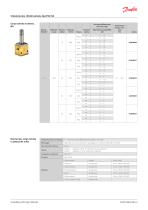 Type EV210A - 3