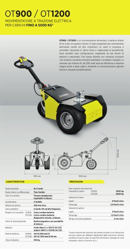 OT900/OT1200