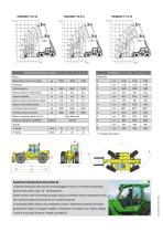 Brochure Telescopici Professional - 3