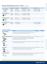 MultiFLOW new nozzles - 4