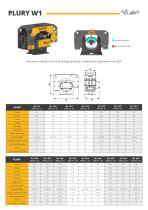 Brochure Prodotti Malaguti - 10