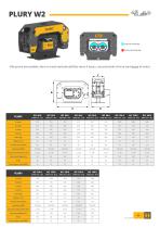 Brochure Prodotti Malaguti - 11