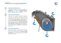 Rotodrum - 3