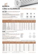 Aluminium cable