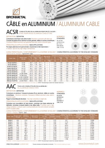 Aluminium cable