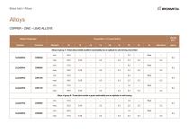 Brass bars / Alloys
