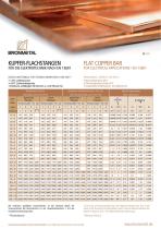 Pletina de cobre