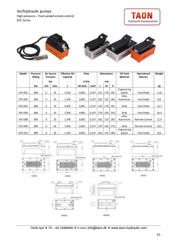 air pumps high pressure foot pedal