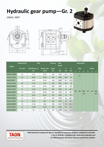 Gear Pump Gr. 2