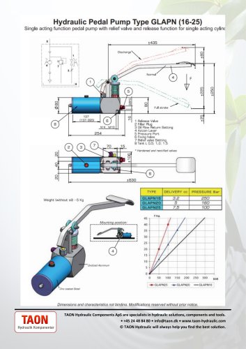 Hydraulic footpump GLAPN