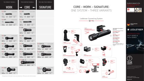 CORE – WORK – SIGNATURE