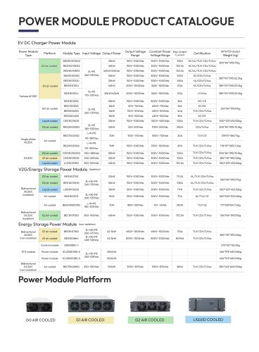 POWER MODULE PRODUCT CATALOGUE