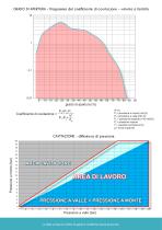 Valvole a farfalla a doppia eccentricità - 10