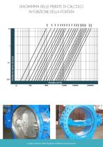 Valvole a farfalla a doppia eccentricità - 13