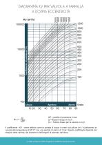 Valvole a farfalla a doppia eccentricità - 14