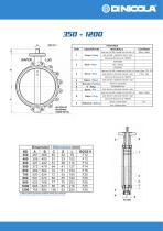 Valvole a farfalla wafer e lug - 5