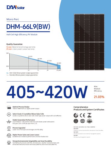 DHM-66L9(BW) 405~420W