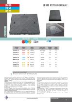SERIE RETTANGOLARE - CLASSE D400/C250/B125