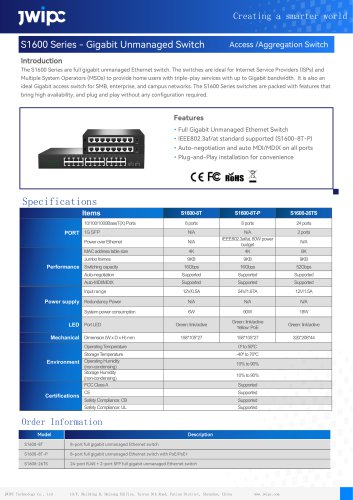 S1600 Series - Gigabit Unmanaged Switch