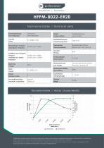 HFPM-8022-ER20
