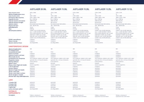 DATA SHEET JUSTLASER LARGE