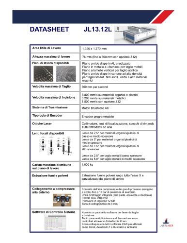 JUST LARGE DATA SHEET
