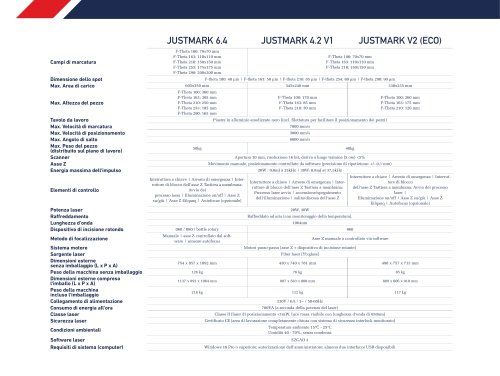 JUSTMARK - MARCATORE LASER - CATALOGO