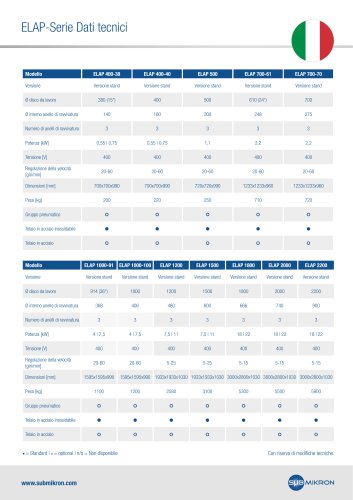 ELAP-Serie Dati tecnici