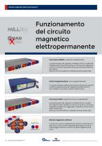 TECNOCLAMP line-10