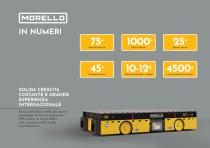 Company Profile Morello - 4