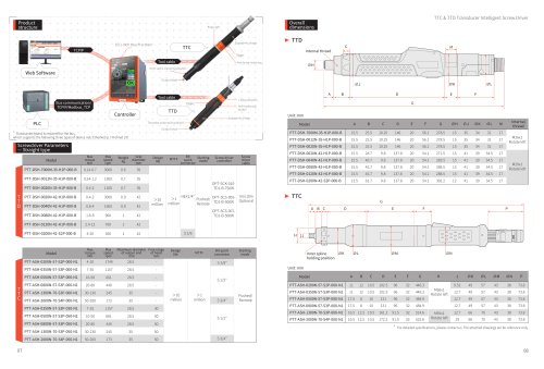 Danikor TTC & TTD Transducer Intelligent Screw Driver Model