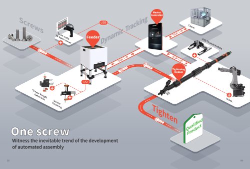 Witness the inevitable trend of the development of automated assembly