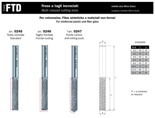 Multi crossed cutting tools