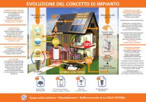 Quartino Esopower - 2