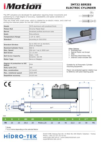 IMT_Product_Line