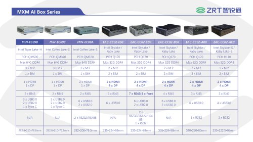 Edge AI Embedded PC Series - ZRT Technology