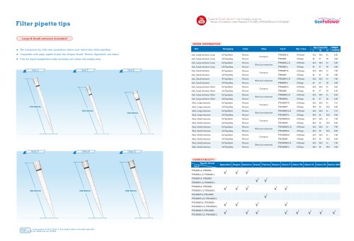 Filter pipette tips